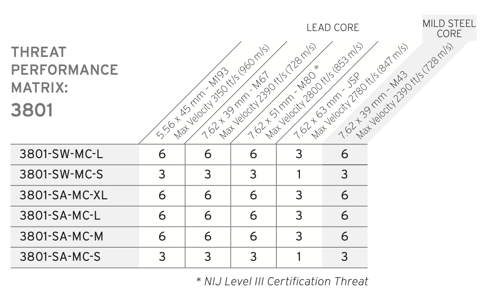 Vertac Hesco Level III 3801 LV Armor | VerTac Training and Gear